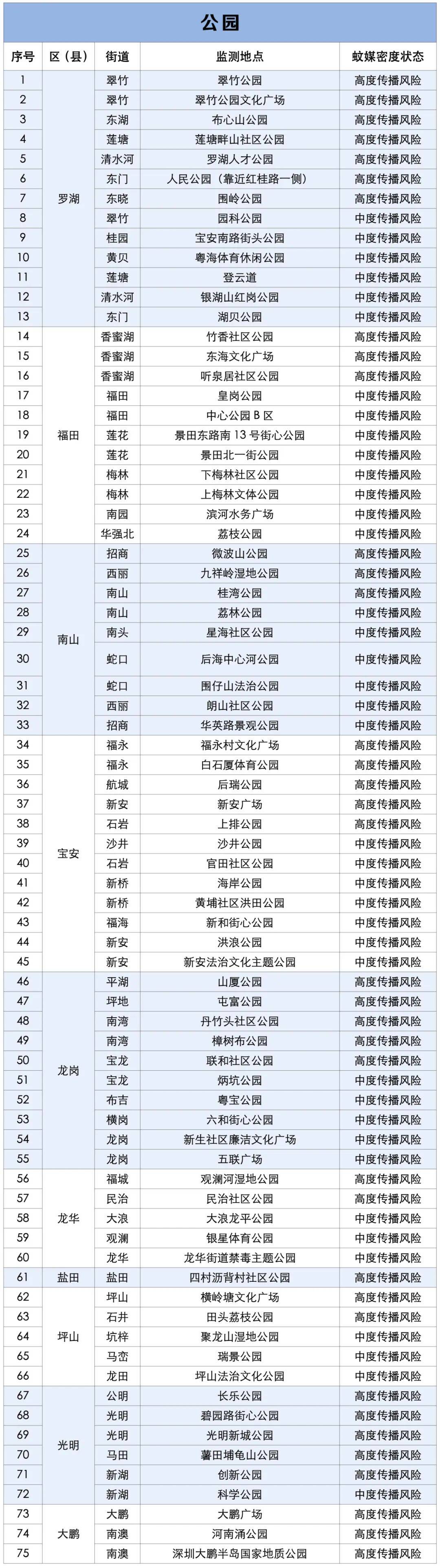 涉学校、公园、城中村<strong></p>
<p>币安怎么样虚拟币充话费</strong>!深圳官方最新公布“黑窝点”