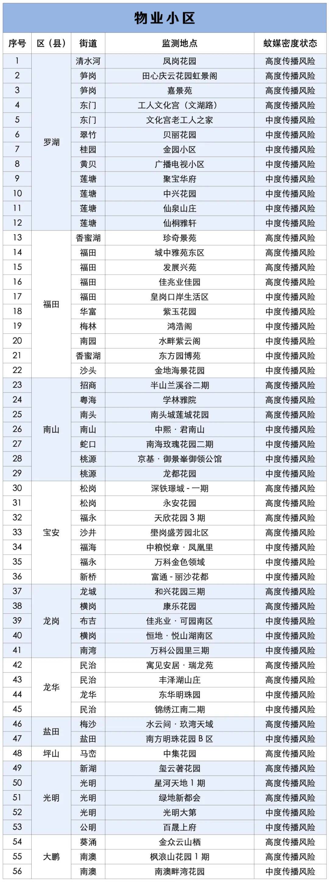 涉学校、公园、城中村<strong></p>
<p>币安怎么样虚拟币充话费</strong>!深圳官方最新公布“黑窝点”
