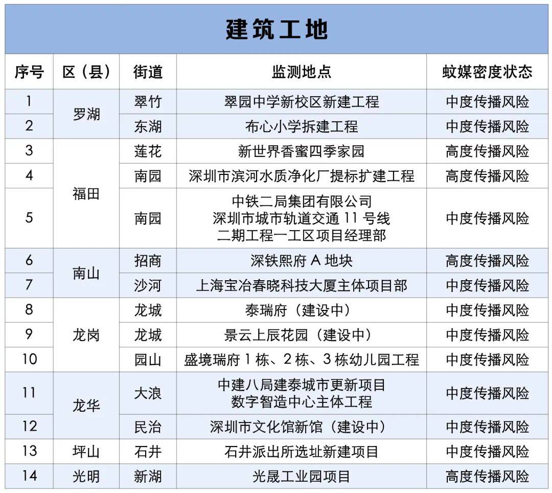 涉学校、公园、城中村<strong></p>
<p>币安怎么样虚拟币充话费</strong>!深圳官方最新公布“黑窝点”