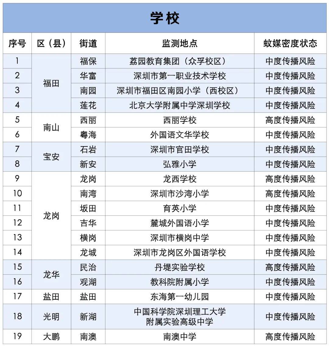 涉学校、公园、城中村<strong></p>
<p>币安怎么样虚拟币充话费</strong>!深圳官方最新公布“黑窝点”