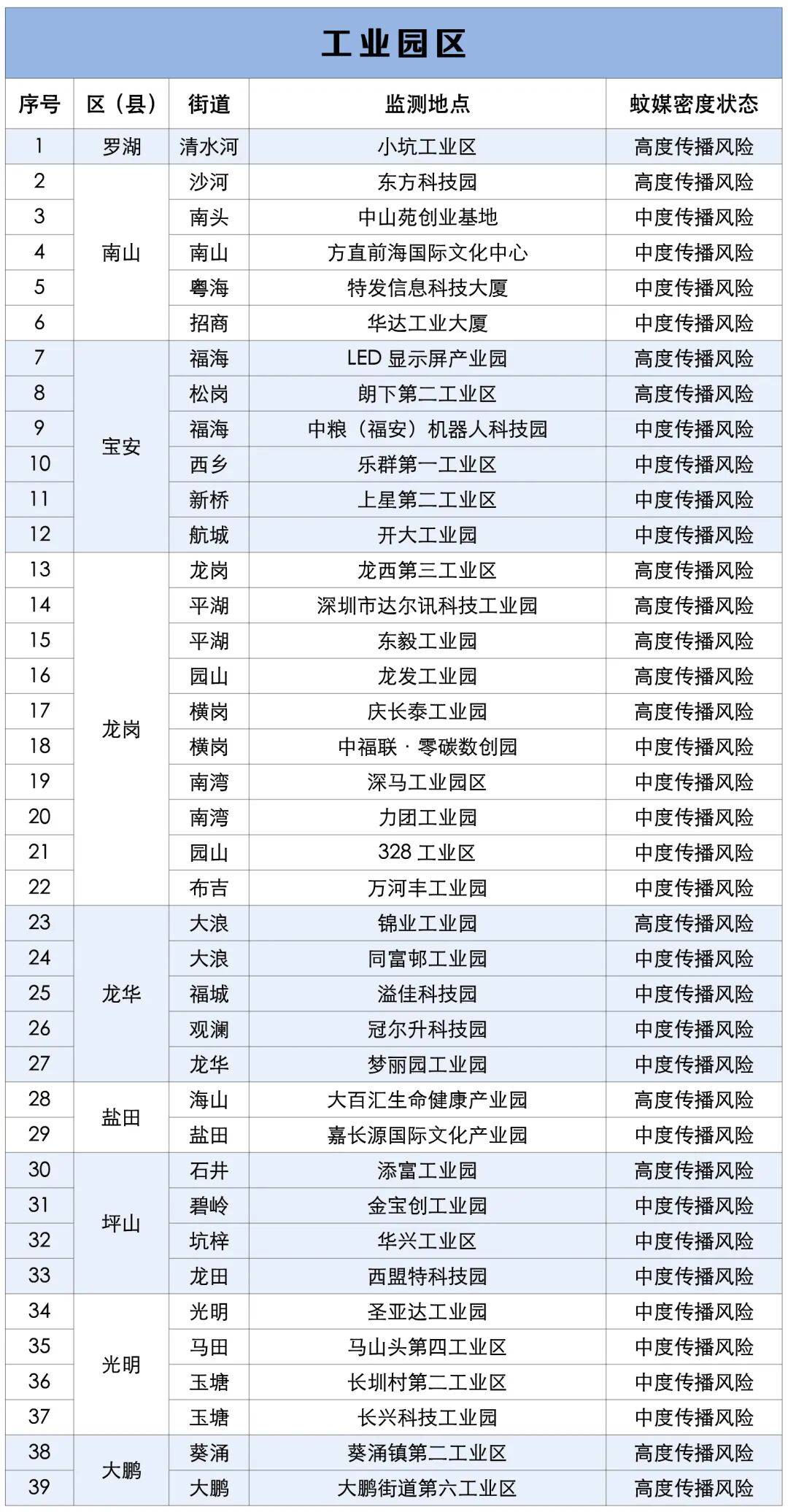 涉学校、公园、城中村<strong></p>
<p>币安怎么样虚拟币充话费</strong>!深圳官方最新公布“黑窝点”