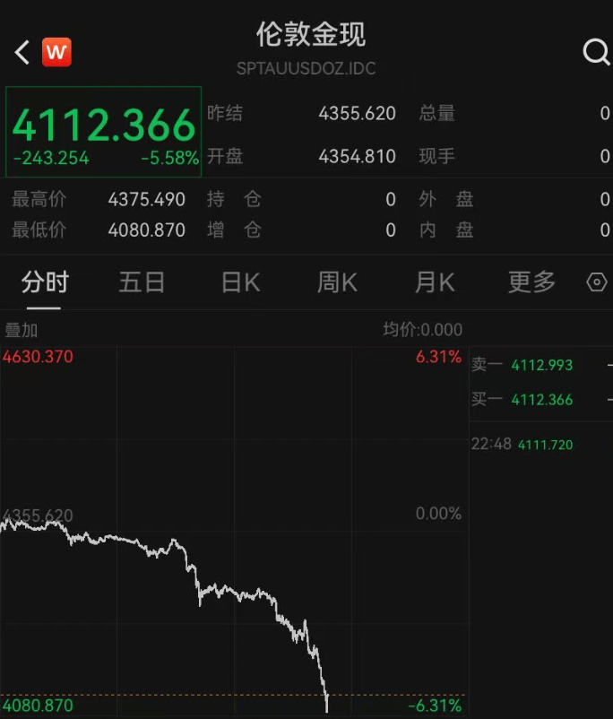 深夜突发<strong></p>
<p>币安怎么样虚拟币充话费</strong>,金价崩了!短短7小时,就跌掉240多美元,网友懵圈:我今天刚买啊