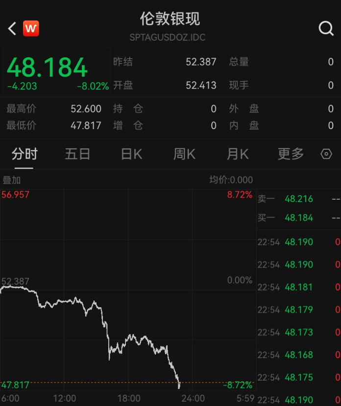 深夜突发<strong></p>
<p>币安怎么样虚拟币充话费</strong>,金价崩了!短短7小时,就跌掉240多美元,网友懵圈:我今天刚买啊