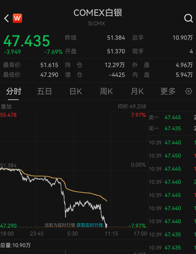 深夜突发<strong></p>
<p>币安怎么样虚拟币充话费</strong>,金价崩了!短短7小时,就跌掉240多美元,网友懵圈:我今天刚买啊
