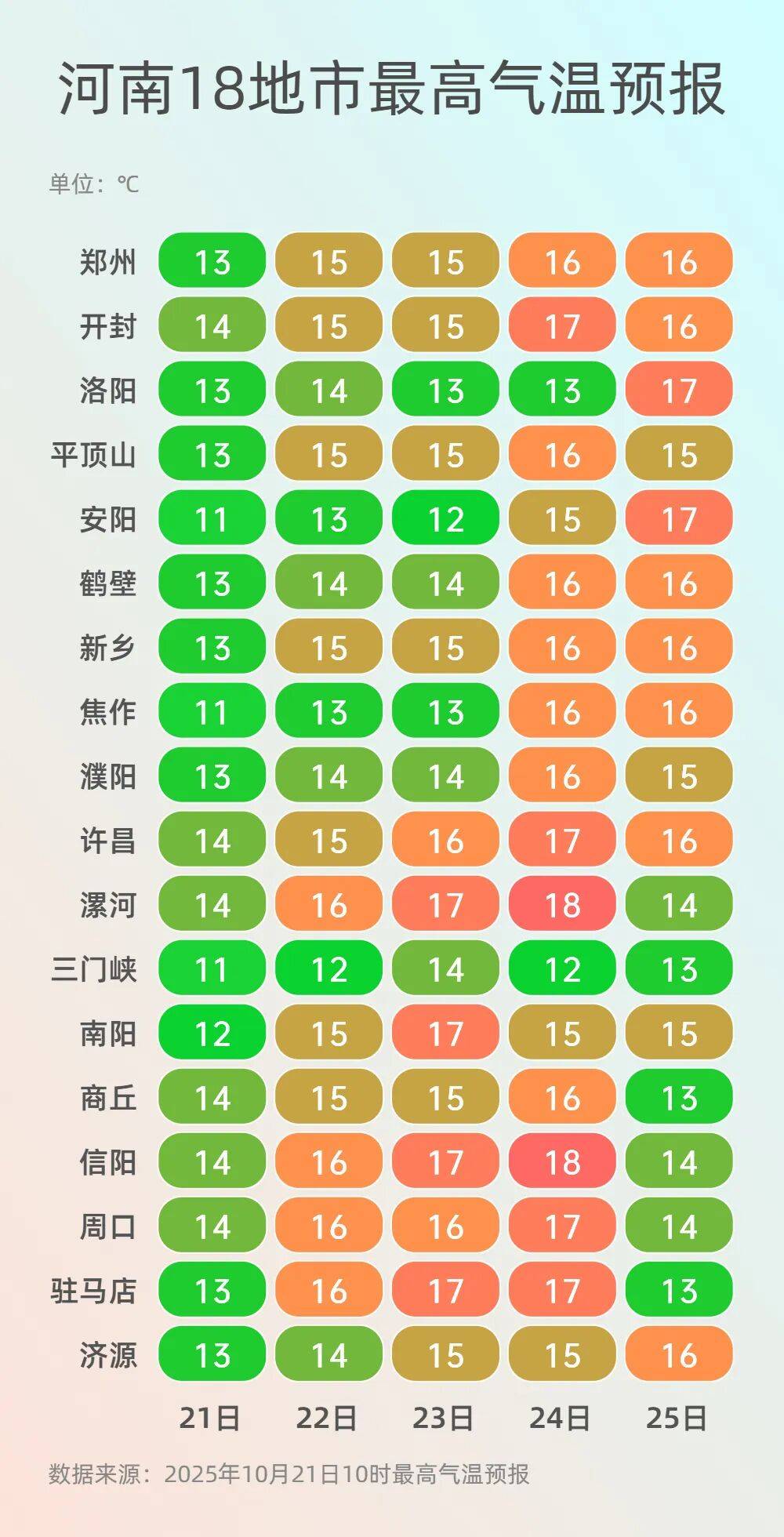 可以晒被子啦!今起三天河南多地阳光常驻<strong></p>
<p>币安怎么样虚拟币充话费</strong>,气温回升