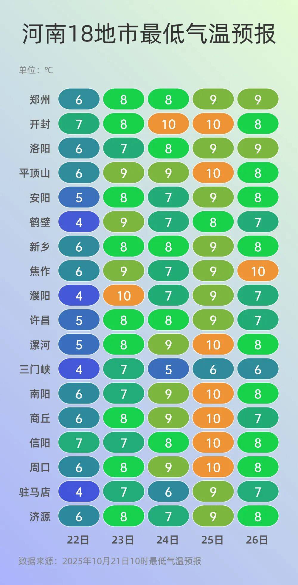 可以晒被子啦!今起三天河南多地阳光常驻<strong></p>
<p>币安怎么样虚拟币充话费</strong>,气温回升