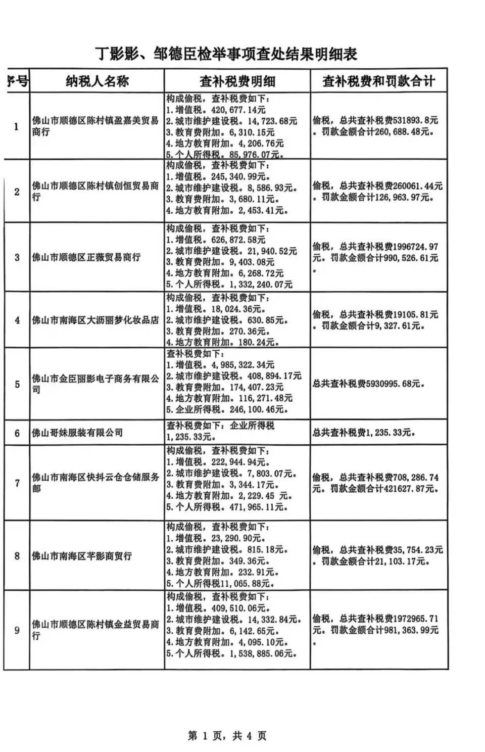 被举报涉嫌偷税<strong></p>
<p>虚拟币的经营模式</strong>,千万网红直播间“嚣张”回应:要封我的号?你算老几