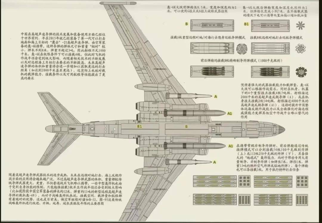 军迷热议<strong></p>
<p>虚拟币的经营模式</strong>!《舰载武器》曝光四发轰-6改进方案:航程14000公里?