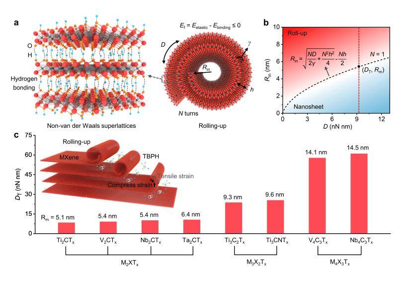 成果刷新世界纪录<strong></p>
<p>虚拟币的经营模式</strong>！北航《Nature》再+1！