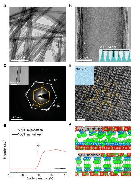 成果刷新世界纪录<strong></p>
<p>虚拟币的经营模式</strong>！北航《Nature》再+1！