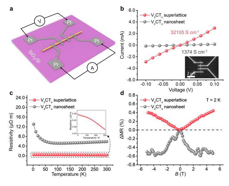 成果刷新世界纪录<strong></p>
<p>虚拟币的经营模式</strong>！北航《Nature》再+1！