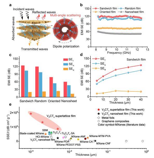 成果刷新世界纪录<strong></p>
<p>虚拟币的经营模式</strong>！北航《Nature》再+1！