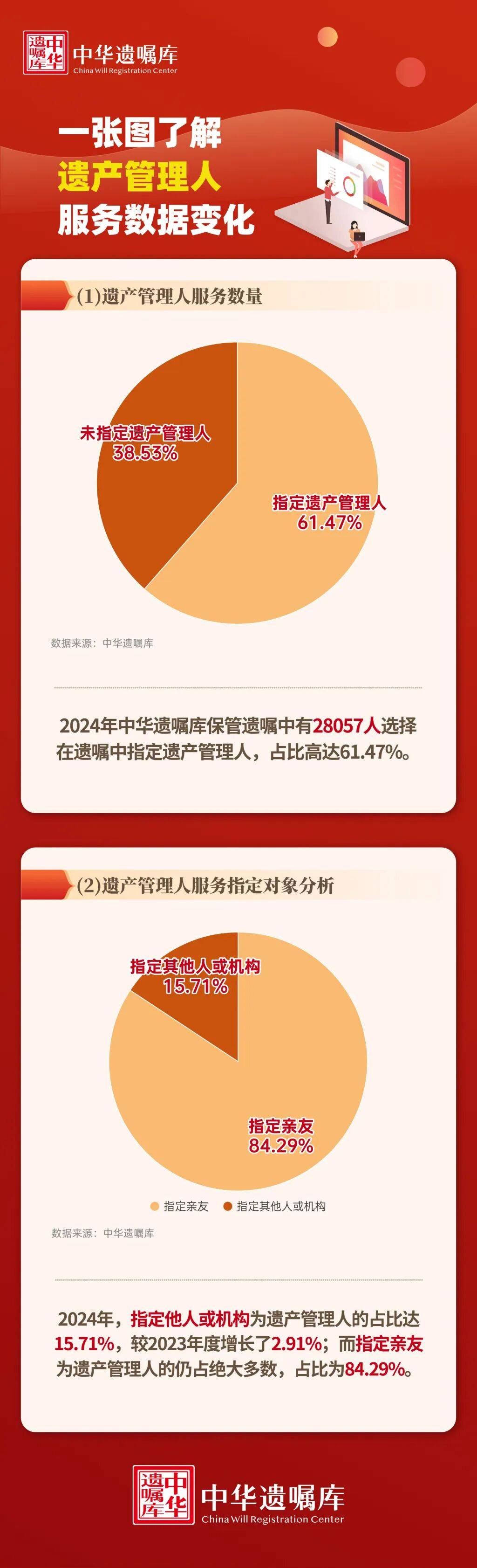 上海51岁丁克立遗嘱!“不请朋友或亲戚做监护人<strong></p>
<p>招聘虚拟币运营</strong>,不要考验人性”