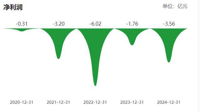 柬埔寨乘用车胎尚未全部投产<strong></p>
<p>招聘虚拟币运营</strong>，青岛双星前三季亏损扩至2.6亿，经营现金流净额亏损过亿