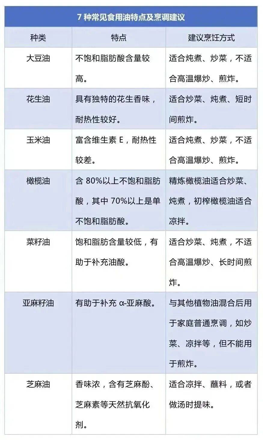 免疫力下降、致癌<strong></p>
<p>招聘虚拟币运营</strong>！这样炒菜会威胁全家健康→