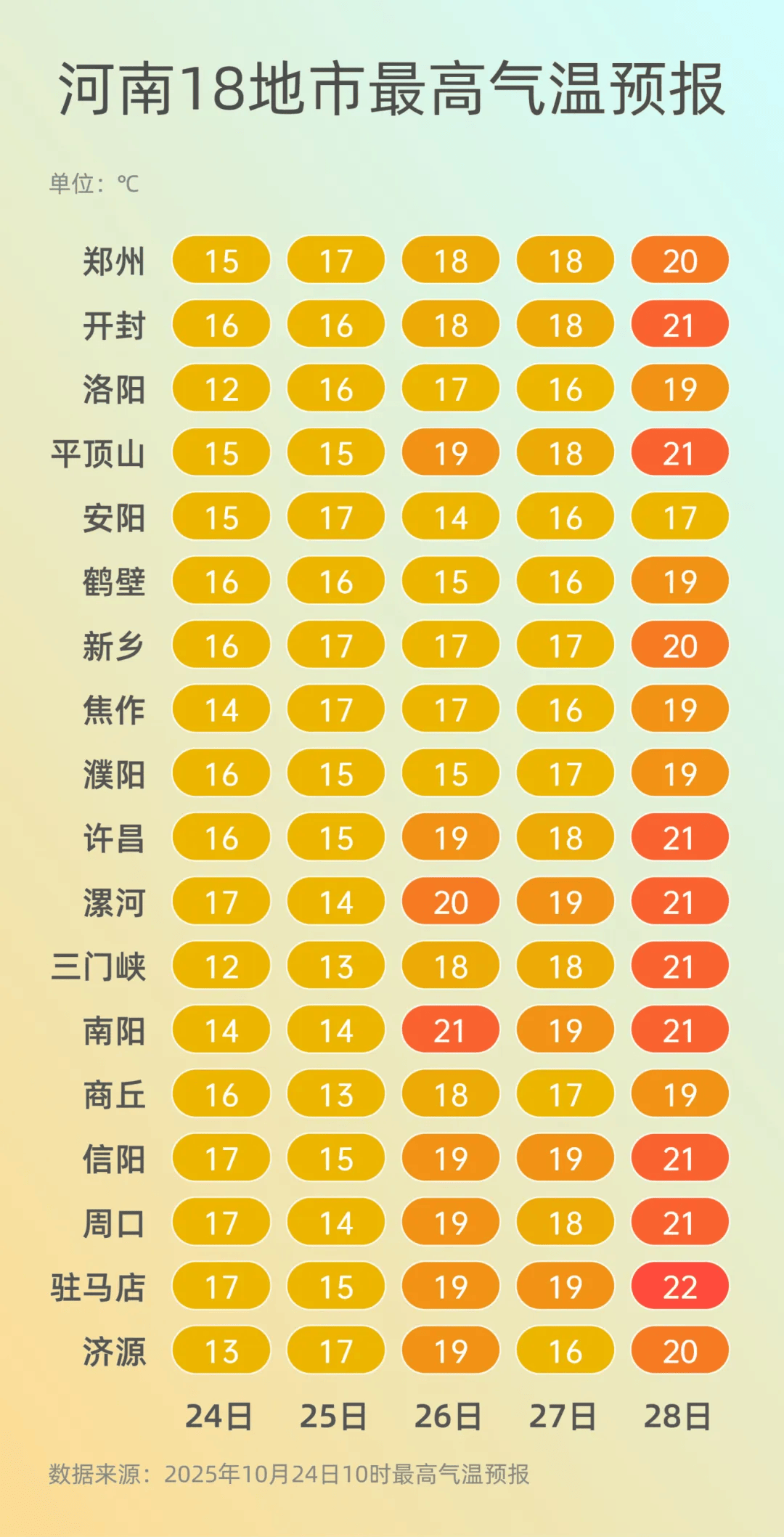 弱雨水自西向东“登场”<strong></p>
<p>招聘虚拟币运营</strong>,全省转晴,气温逐渐回升