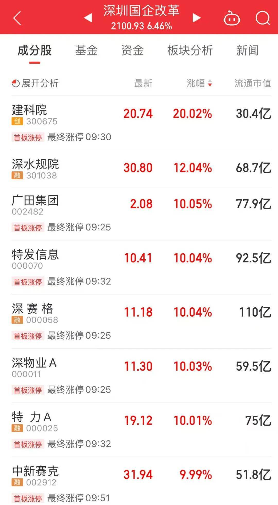 5分钟封涨停！人气龙头股<strong></p>
<p>招聘虚拟币运营</strong>，10天9板