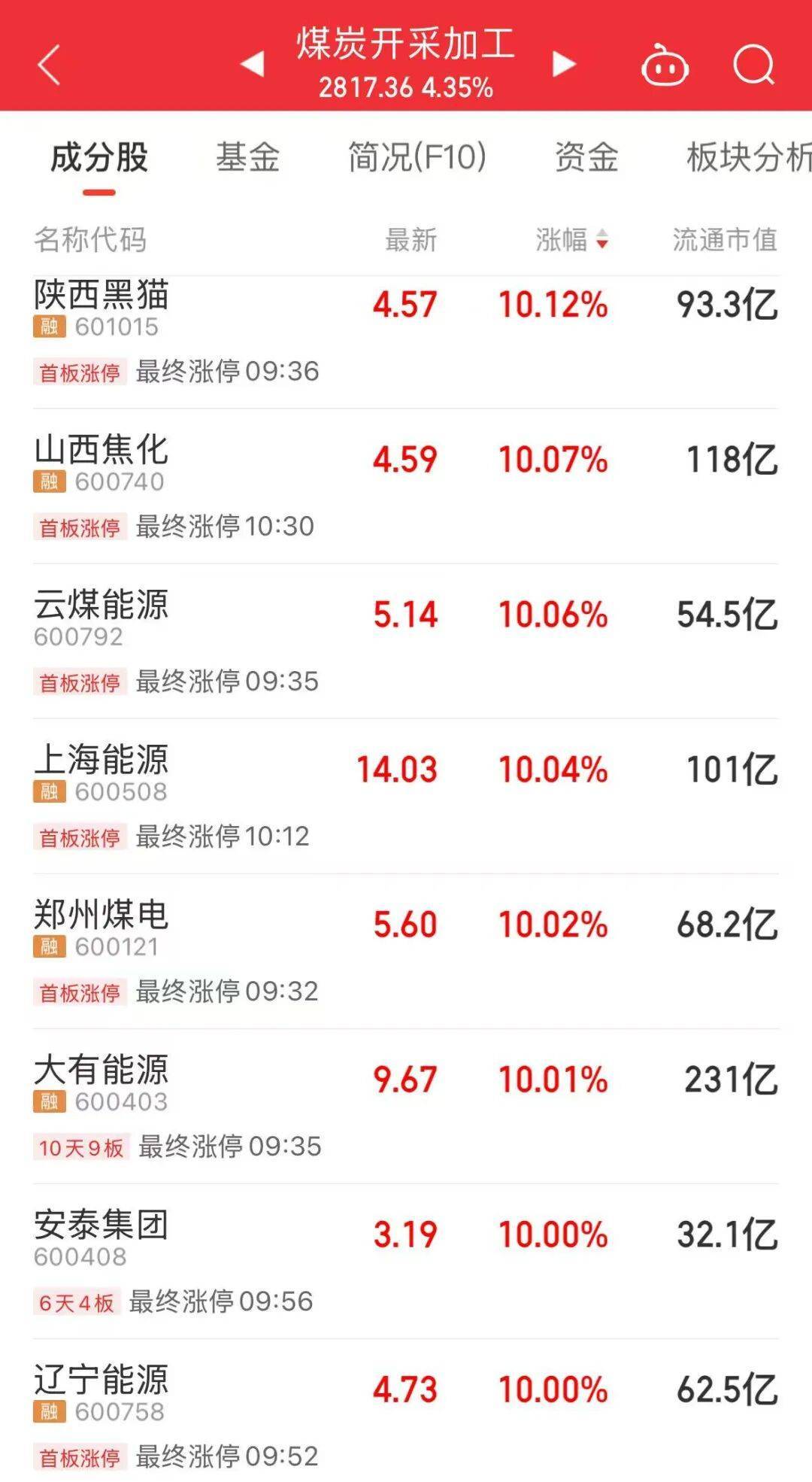 5分钟封涨停！人气龙头股<strong></p>
<p>招聘虚拟币运营</strong>，10天9板