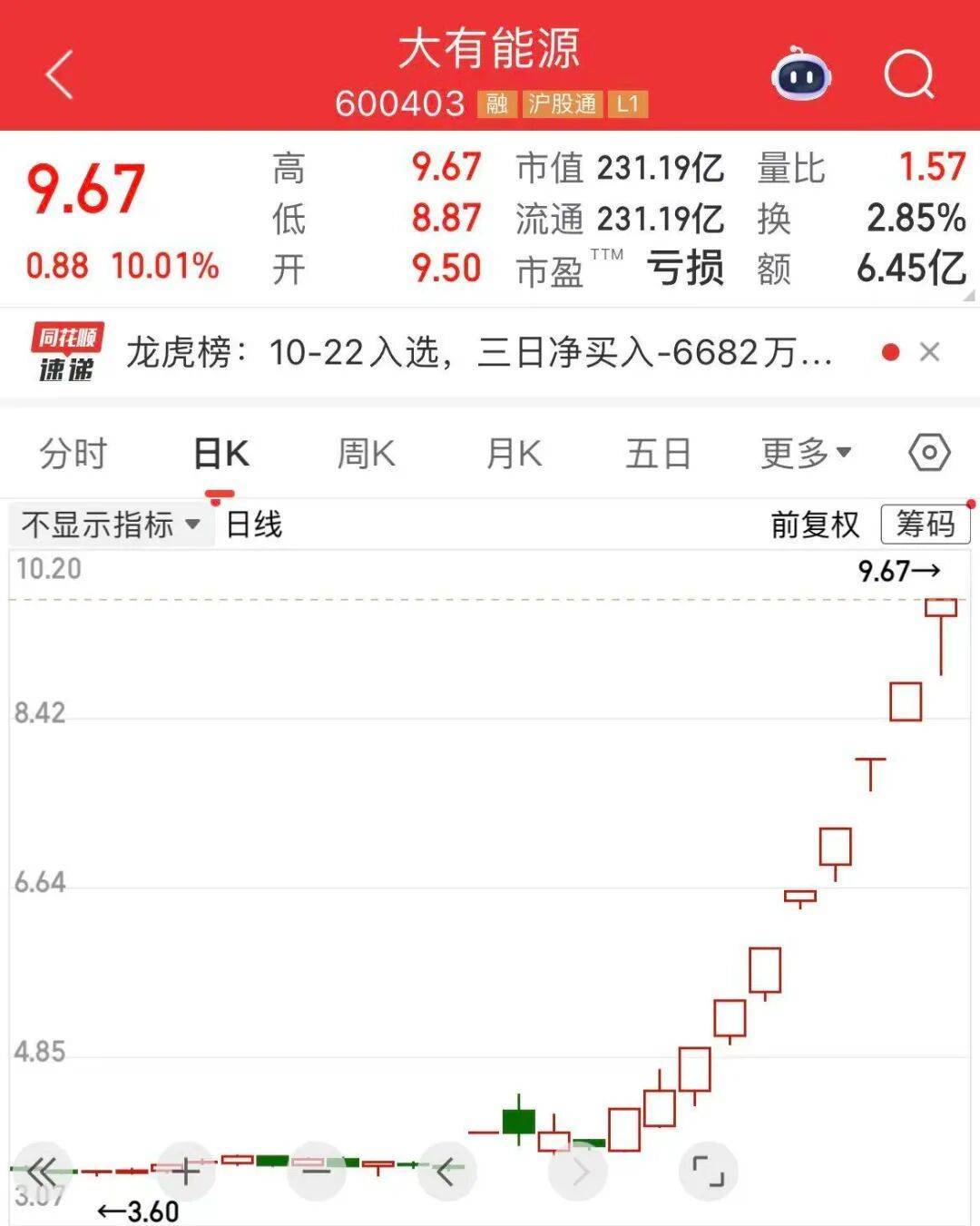 5分钟封涨停！人气龙头股<strong></p>
<p>招聘虚拟币运营</strong>，10天9板