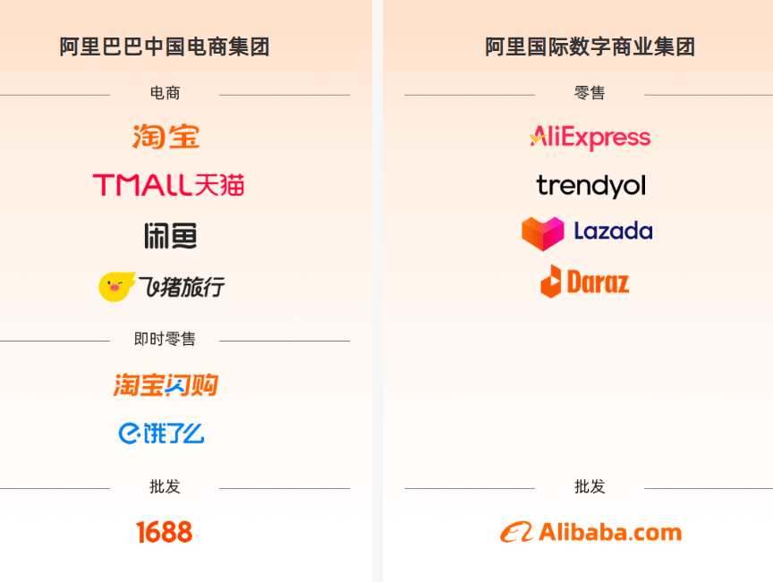 蒋凡回归淘天首战双11：闪购破局、AI掌舵<strong></p>
<p>招聘虚拟币运营</strong>，千亿补贴能否重构阿里电商版图？