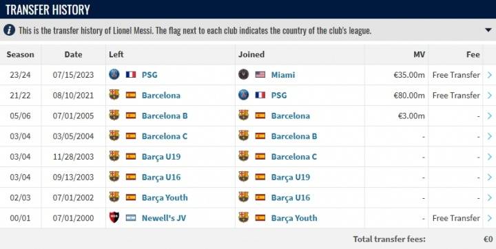 足坛罕见<strong></p>
<p>招聘虚拟币运营</strong>！梅西或将在迈阿密退役 职业生涯总转会费仍为0