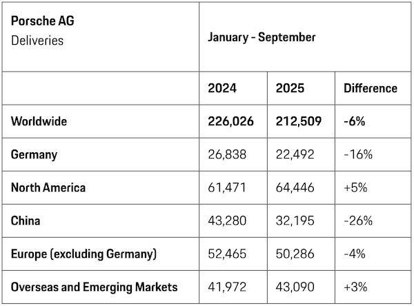 曾经的豪车“印钞机”<strong></p>
<p>雷达币四虚拟货币</strong>,利润暴跌99%,上市三年股价腰斩