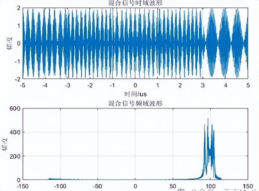 近日曝光!中国用一辆吉普车虚拟10万吨航母<strong></p>
<p>甘肃虚拟币挖矿</strong>,南海戏耍美军侦察机