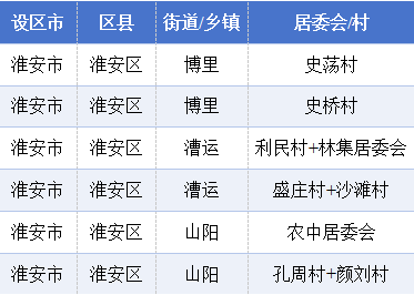 2025年淮安区居民健康素养和烟草流行监测调查开始啦<strong></p>
<p>甘肃虚拟币挖矿</strong>!