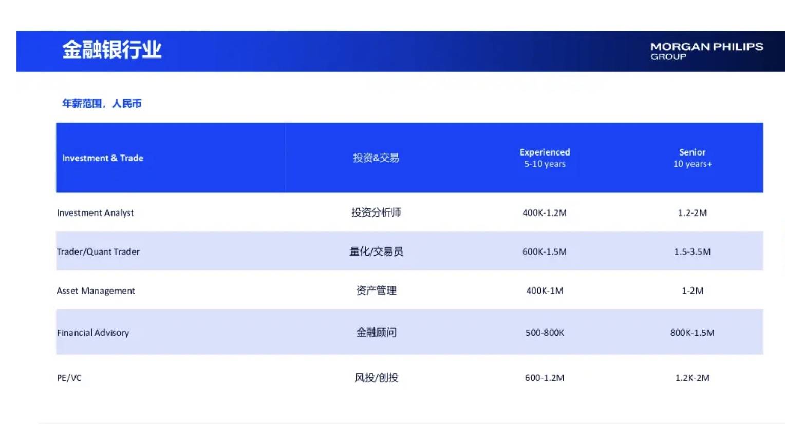 相亲市场正在抛弃金融男？从月薪8万到团购套餐<strong></p>
<p>甘肃虚拟币挖矿</strong>，下午茶也要AA制