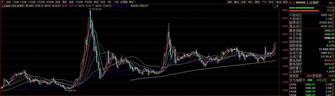再见4000点<strong></p>
<p>虚拟币</strong>，A股或已告别“水牛” “快牛”