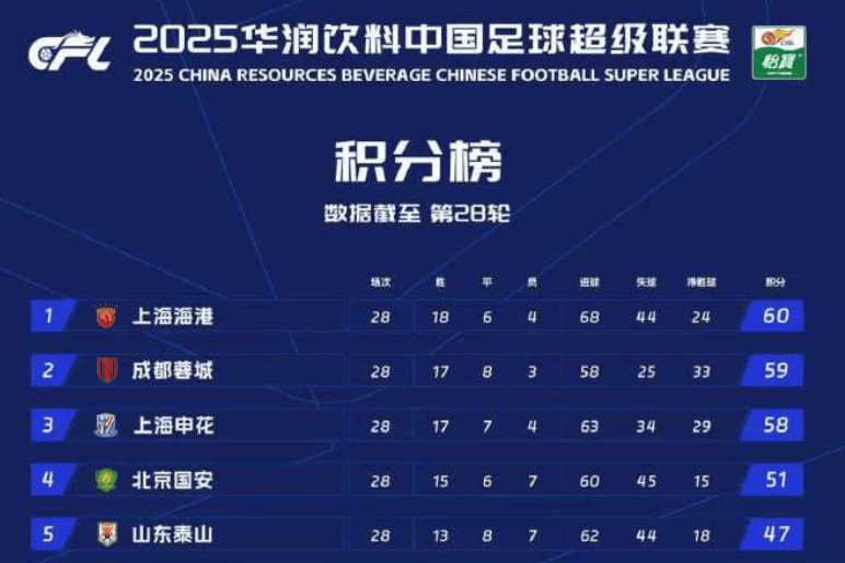 中超争冠最后冲刺<strong></p>
<p>zak币虚拟币</strong>，徐正源：明晚联赛就是“一场战争”