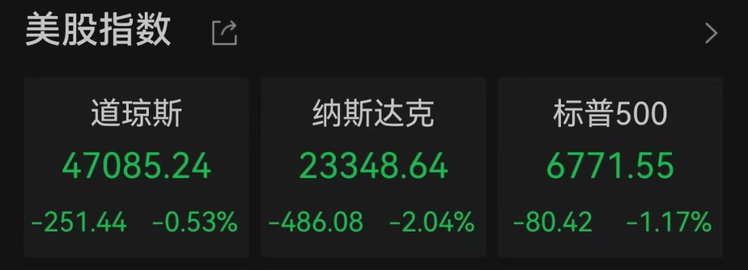 美股遭重挫<strong></p>
<p>虚拟币回流</strong>!六巨头一夜蒸发3.2万亿