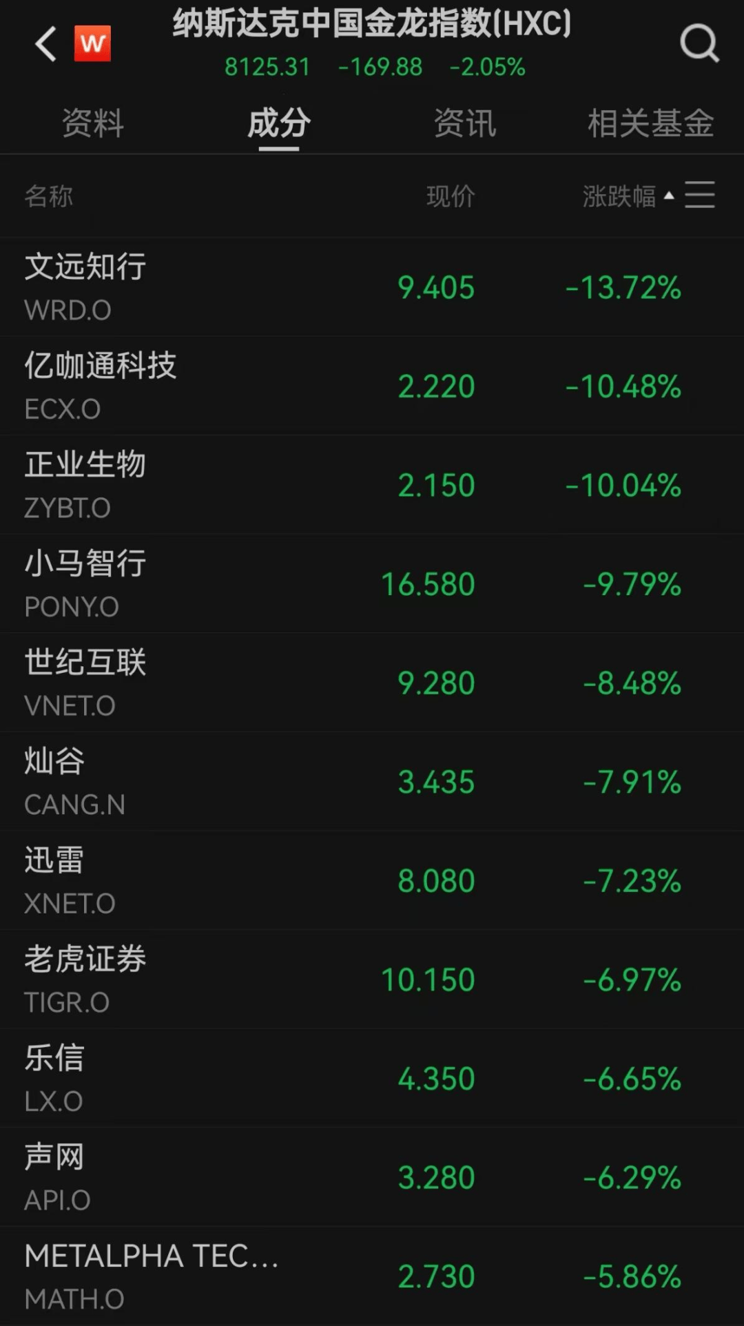 美股遭重挫<strong></p>
<p>虚拟币回流</strong>!六巨头一夜蒸发3.2万亿