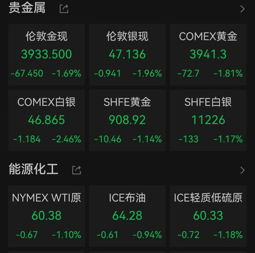 美股遭重挫<strong></p>
<p>虚拟币回流</strong>!六巨头一夜蒸发3.2万亿