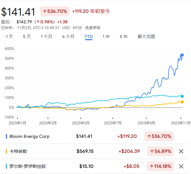 “AI供电交易”热火朝天，设备制造商“鸡犬升天”