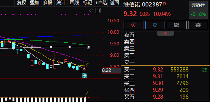 逾55万手封单!002387“一字”涨停<strong></p>
<p>株洲虚拟币传销</strong>,控制权拟变更