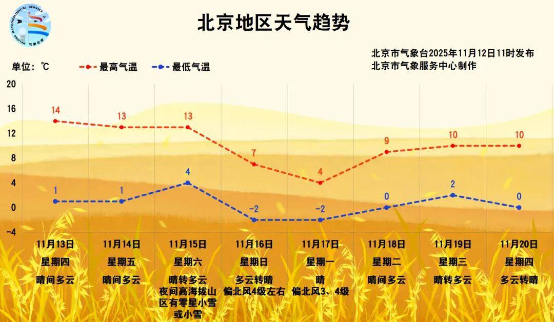 大风+强降温!北京将迎来强冷空气<strong></p>
<p>虚拟币母币字币值钱吗</strong>,具体时段——