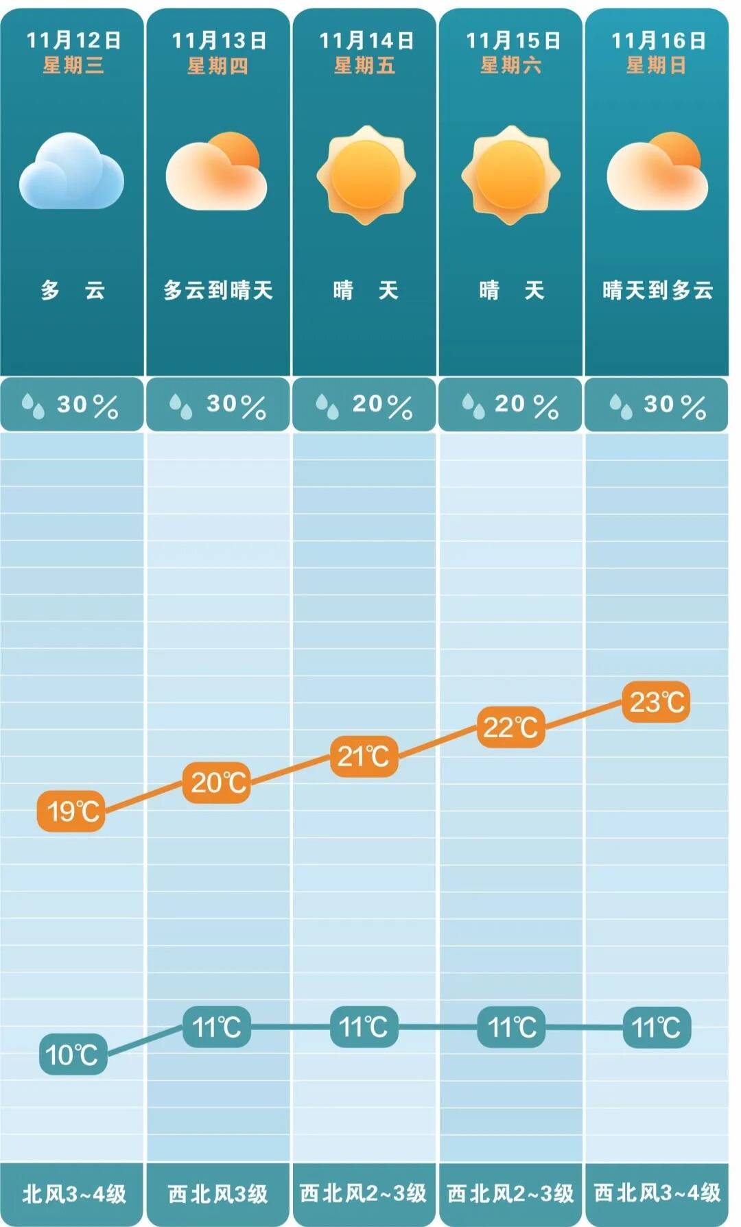 最低3℃<strong></p>
<p>虚拟币母币字币值钱吗</strong>!长沙接下来的气温……