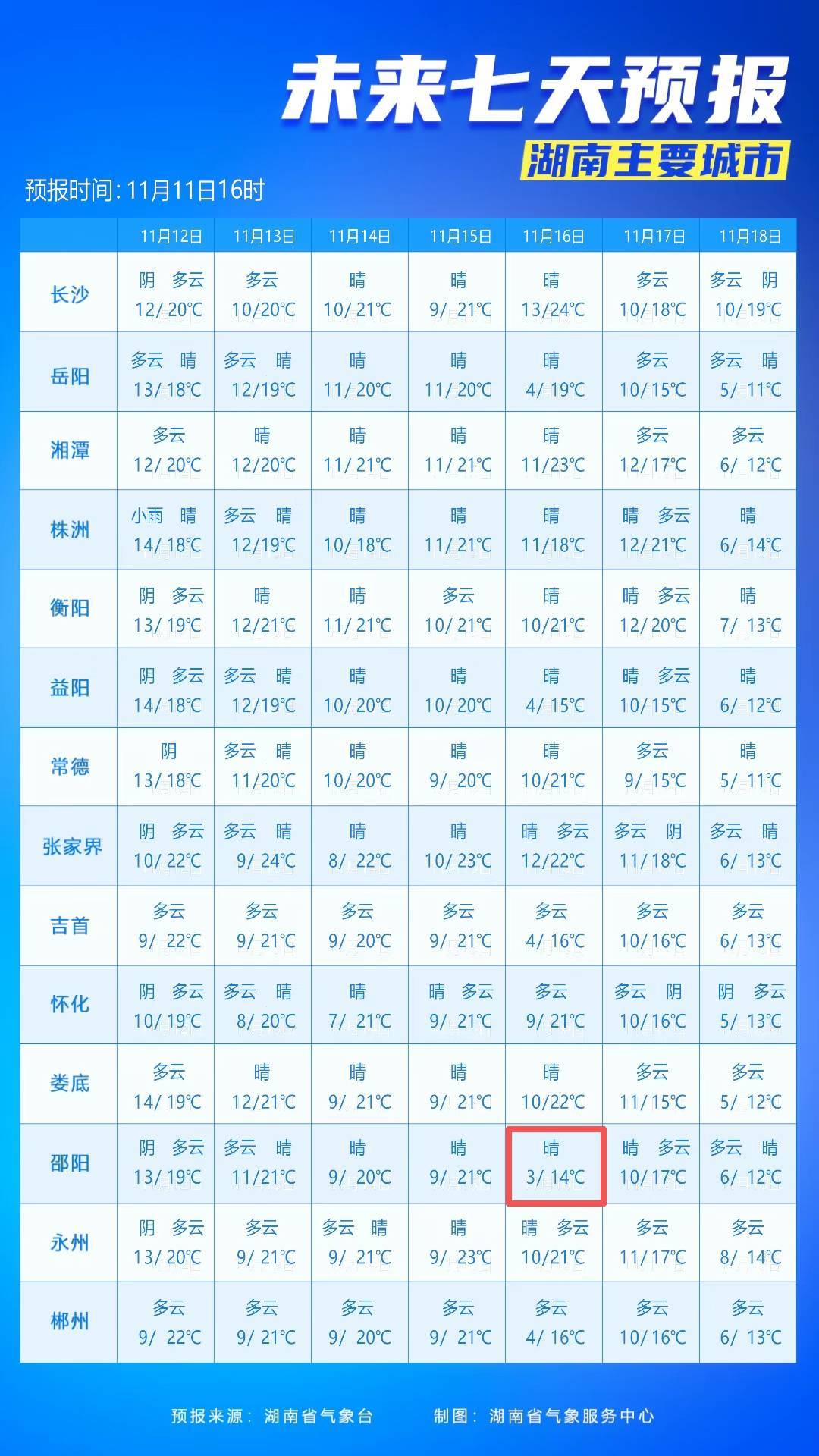 最低3℃<strong></p>
<p>虚拟币母币字币值钱吗</strong>!长沙接下来的气温……