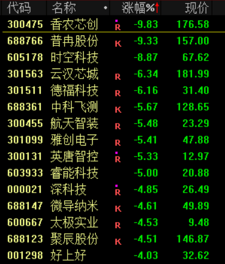 突发<strong></p>
<p>虚拟币母币字币值钱吗</strong>！刚刚宣布：清仓了！