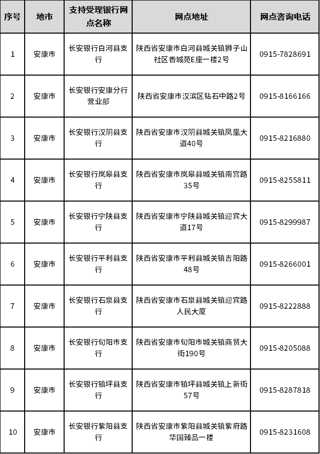 陕西全省开通“已故人员银行卡账户线索跨行查询”服务