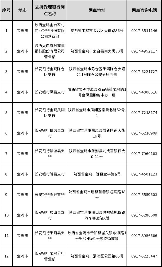 陕西全省开通“已故人员银行卡账户线索跨行查询”服务