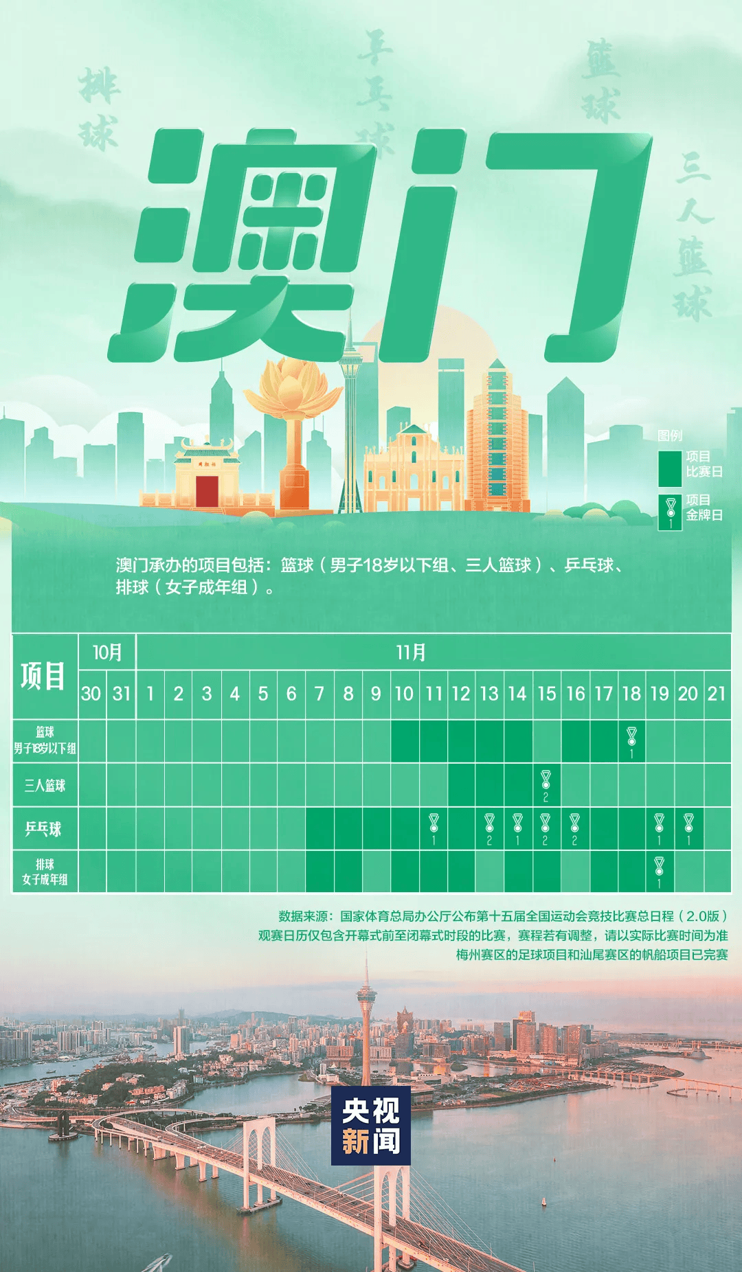 全运会男子三人篮球赛<strong></p>
<p>虚拟币母币字币值钱吗</strong>，陈国豪、周泽源代表广东队出战，战胜江苏队取得开门红！