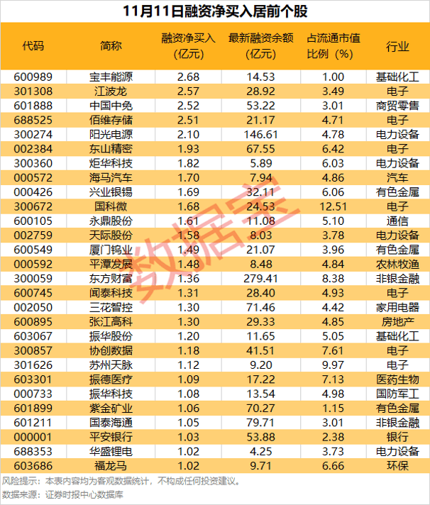 8股筹码大幅集中！股东户数最高降超20%