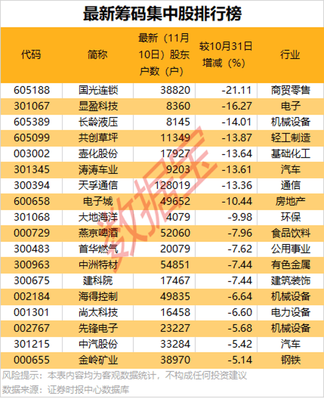 8股筹码大幅集中<strong></p>
<p>虚拟币母币字币值钱吗</strong>!股东户数最高降超20%