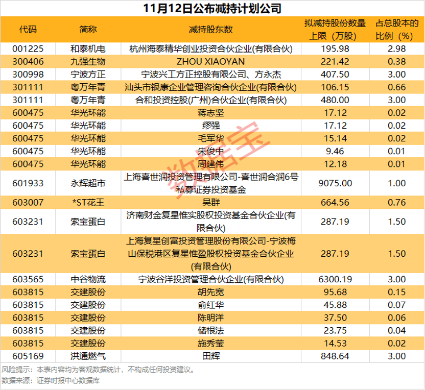 8股筹码大幅集中<strong></p>
<p>虚拟币母币字币值钱吗</strong>!股东户数最高降超20%
