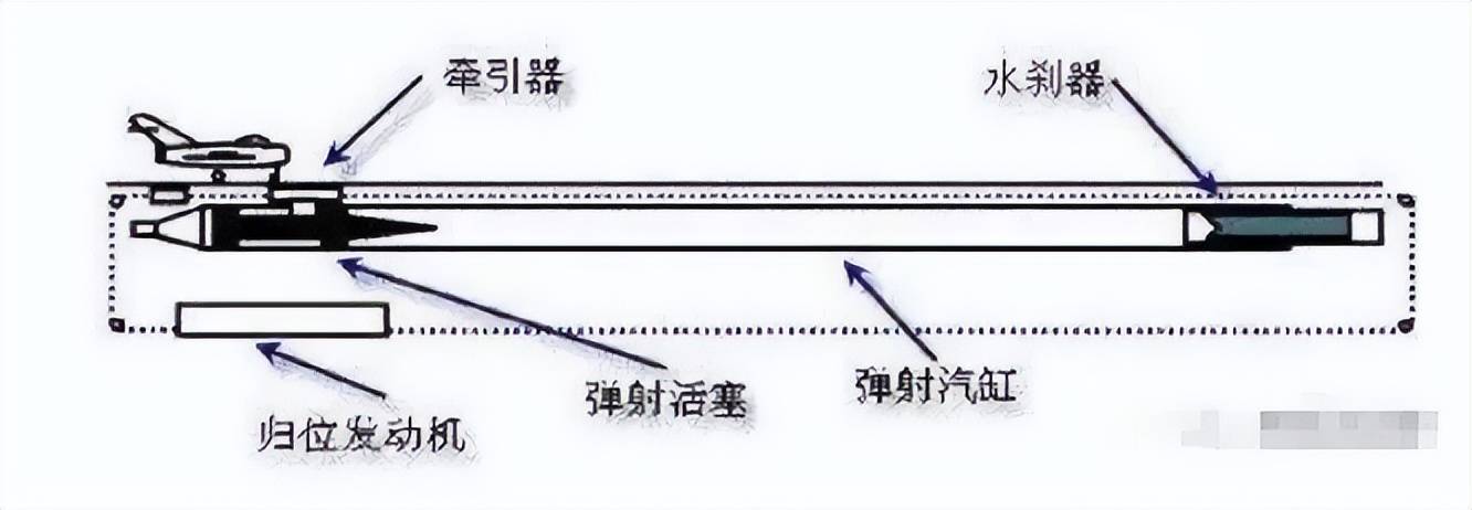不是慢镜头！福建舰电磁弹射速度那么快<strong></p>
<p>抹茶虚拟币livecoin</strong>，是怎么瞬间刹车的？