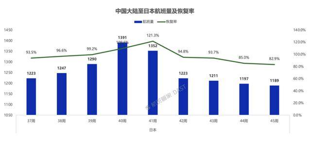 超50万张赴日机票被退订<strong></p>
<p>虚拟钱包充币</strong>,赴日旅客量大幅下滑!春秋航空:退票已超几万张