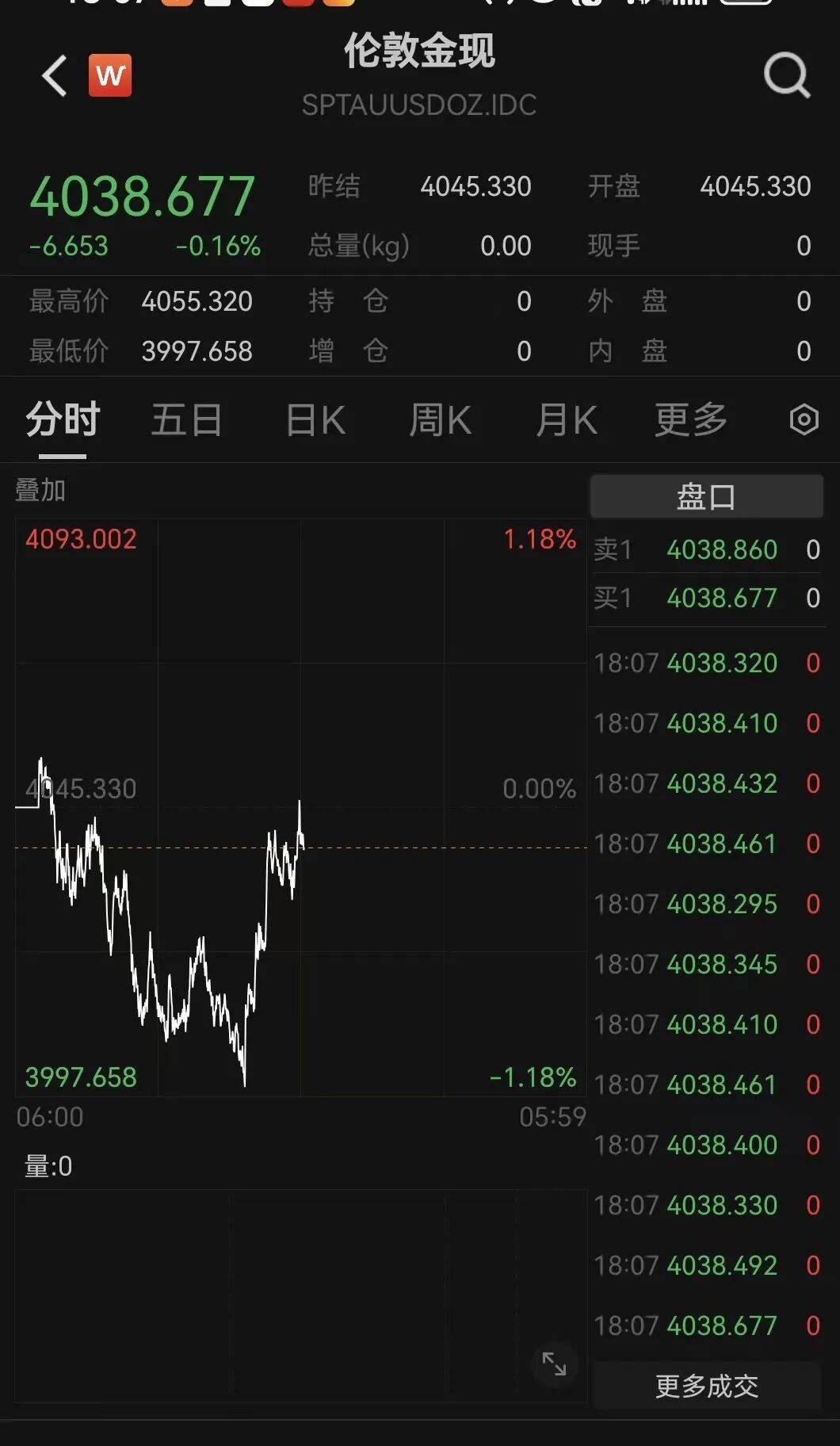 刚刚！金价<strong></p>
<p>虚拟钱包充币</strong>，大逆转！美联储，降息大消息！