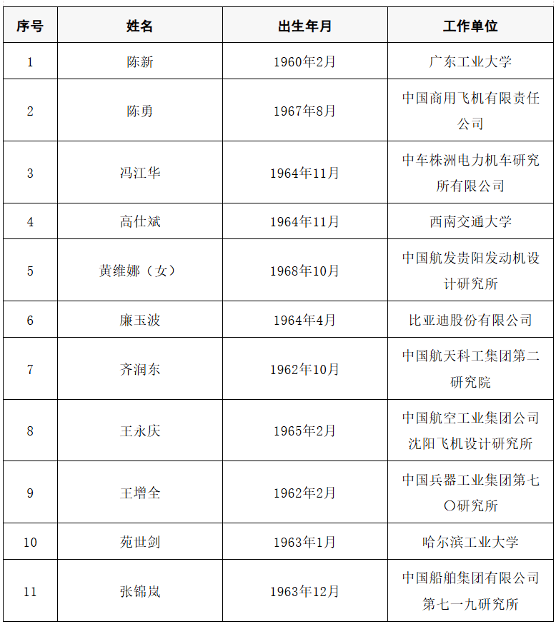 2025年两院院士增选结果公布<strong></p>
<p>各种虚拟币币符号</strong>!快来看看上海有哪些科学家、科技专家当选→